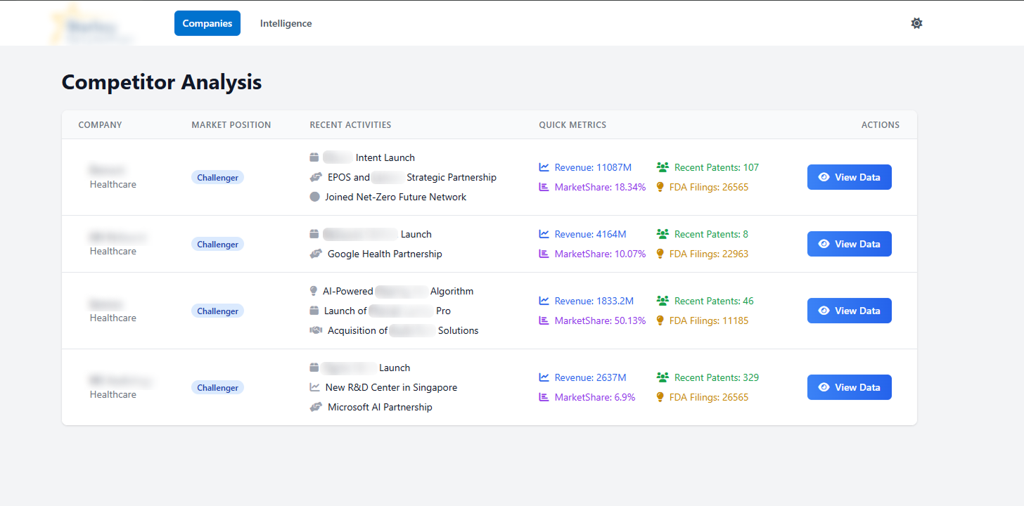 SyneticX Demo Preview for MedTech Companies